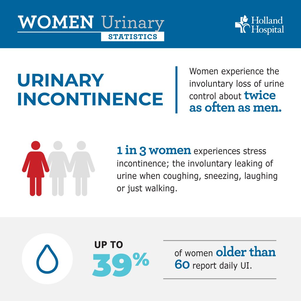 Urinary Incontinence Dont Suffer In Silence Western Michigan